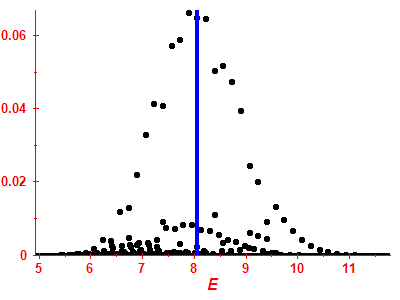 Strength function